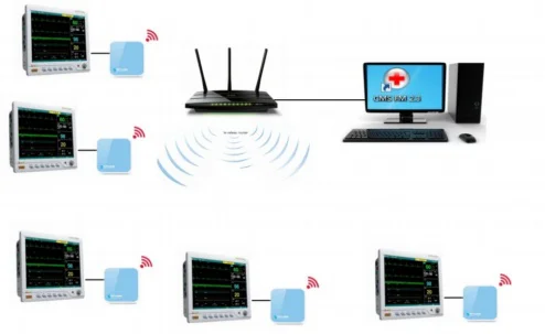 Meditech Moniteurs de patients with WIFI